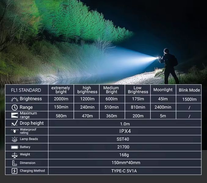 Ліхтар ручний потужний YM-G40 PRO, акумуляторний 21700/18650, біле світло, 6 режимів, індикатор заряду, YEMAO 00055 фото